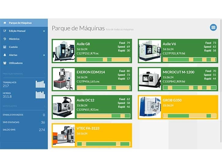 SYS_CNC MACHINES LIST